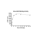 Kras G12A–cRAF Binding Assay Kit